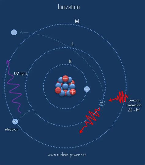 ionized radiation from power lines